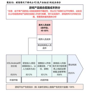 AI加速游戏“互动性”升级 全球游戏开发者支棱起来了