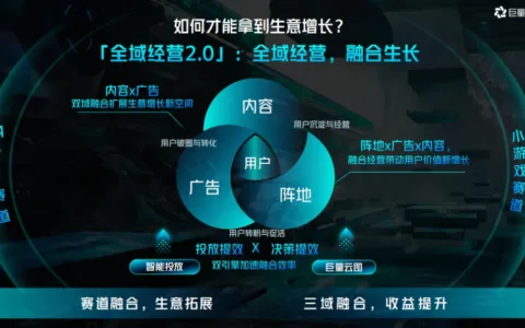破解游戏增长困局，聊聊2023年增长的两大机会点