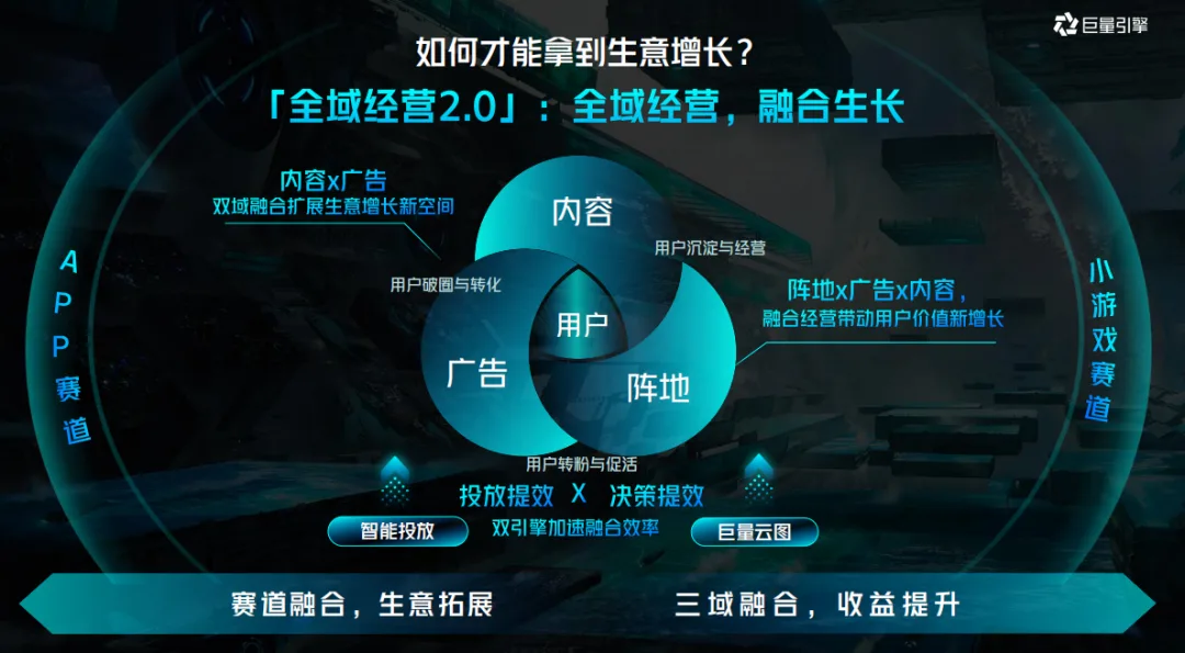 破解游戏增长困局，聊聊2023年增长的两大机会点