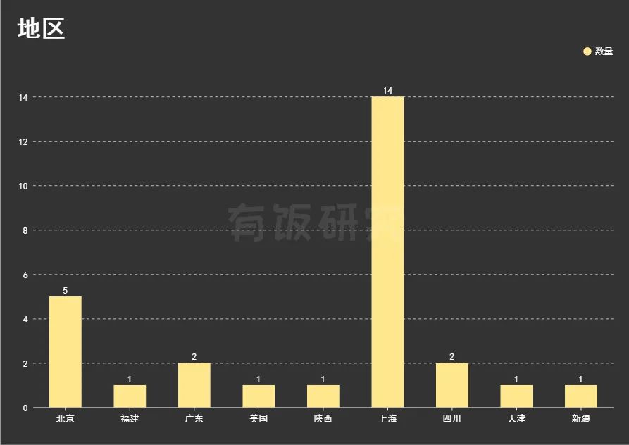 莉莉丝文娱投资版图：8年28家，从《万国觉醒》到《迷失岛》、云游戏