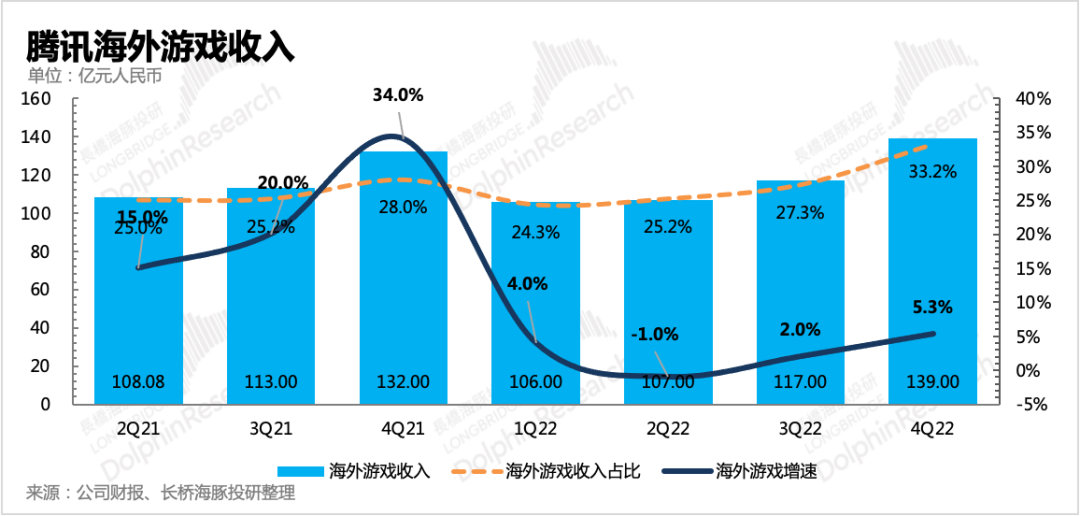 《王者荣耀》放大招，腾讯这下是真“急”了