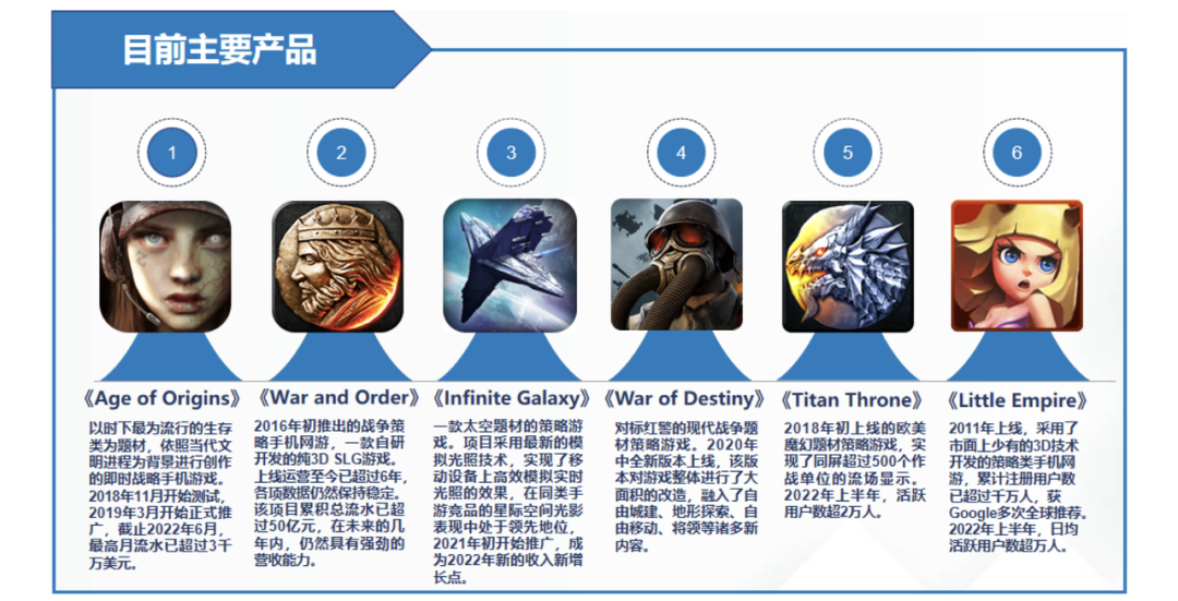 砍下百亿流水后，北京圈的SLG大佬又挖出了一条新赛道