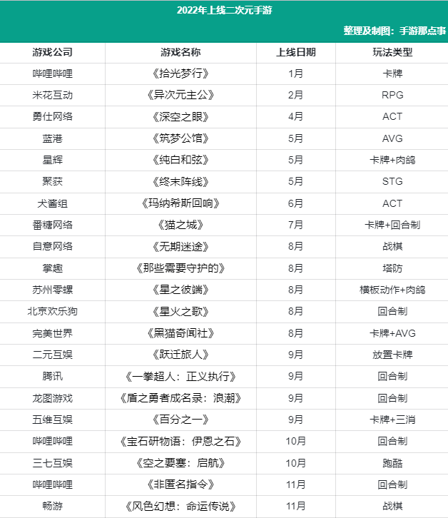 十几款在研新品陆续被砍，国产二次元游戏急踩刹车？