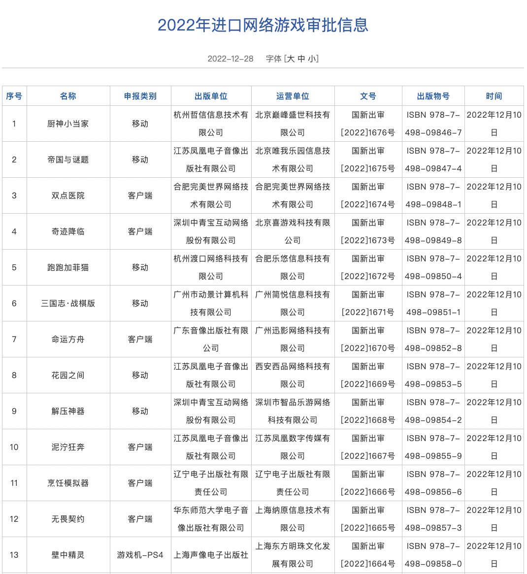 进口游戏终获版号，国家新闻出版署公布2022年44款过审产品信息