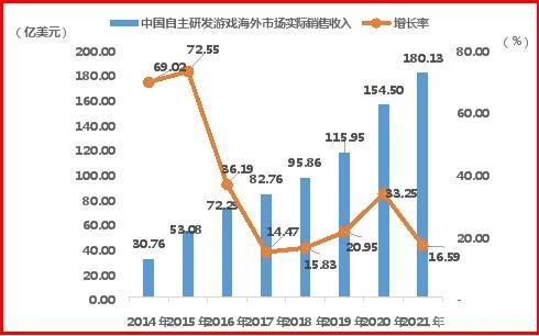 欧盟通过决议加大游戏产业扶持力度：很欣慰，大家开始正视游戏的价值