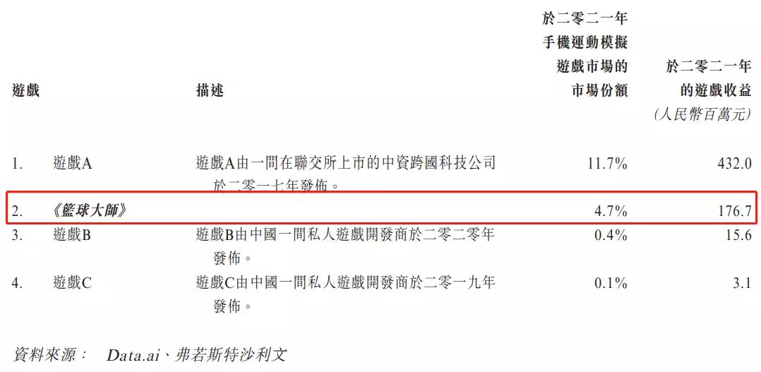这家做冷门游戏的深圳公司，离上市还有多远