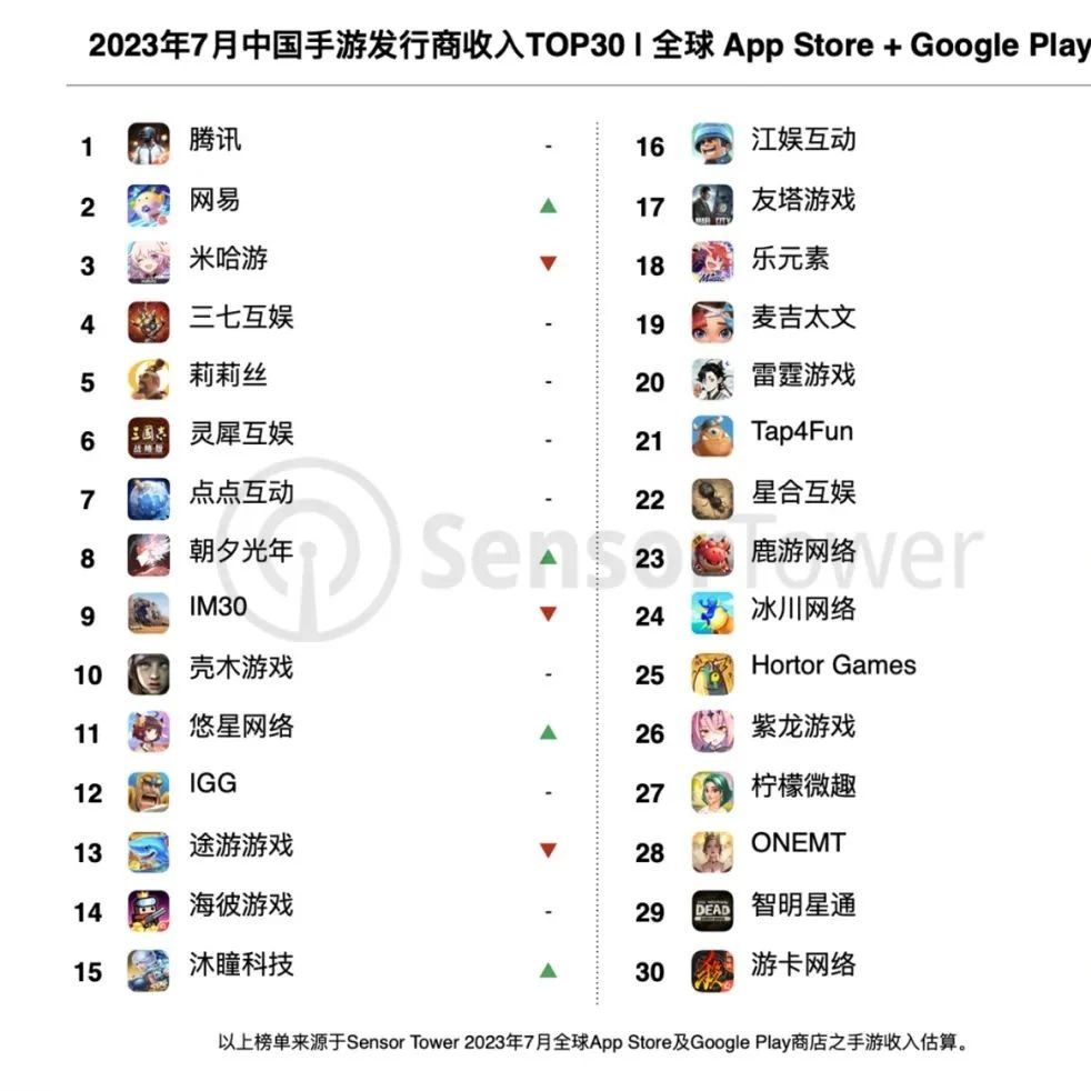 神仙打架！网易收入大涨70%，朝夕光年靠《晶核》流水翻倍