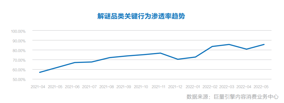 《羊了个羊》的轻游2.0时代，厂商如何在存量市场找到新玩法？