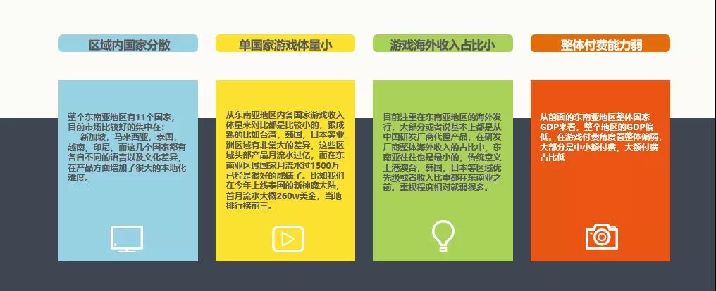 Monster Game 游戏负责人 王皓：深耕十年 详解东南亚的“大”与“小”