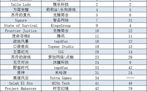 发现新财富密码？一刀999在中东同样受欢迎 | 中东出海秀