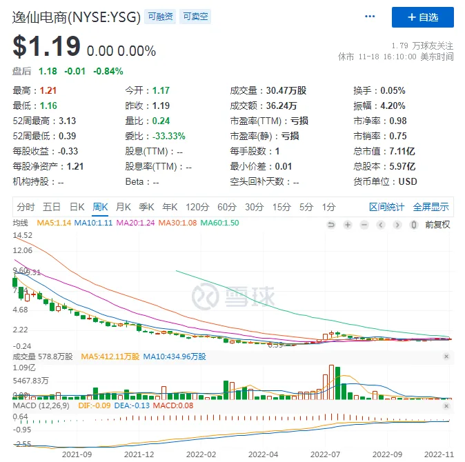 完美日记，坠入“寒冬”？