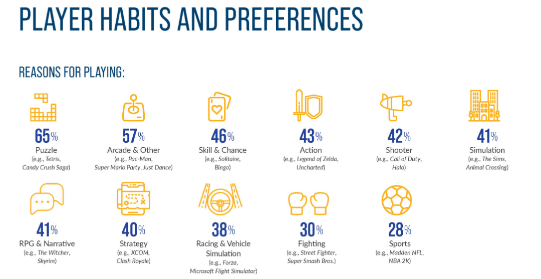 2022，国产手游「血洗」美国iOS畅销榜