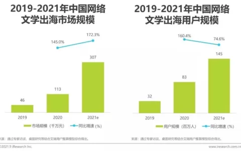 2021新文创出海峰会|精彩演讲回顾 行业领袖分享最新出海趋势