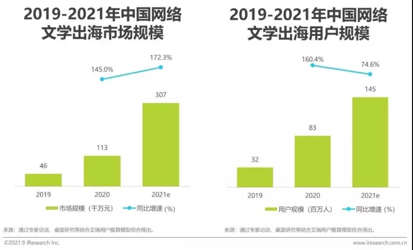 2021新文创出海峰会|精彩演讲回顾 行业领袖分享最新出海趋势