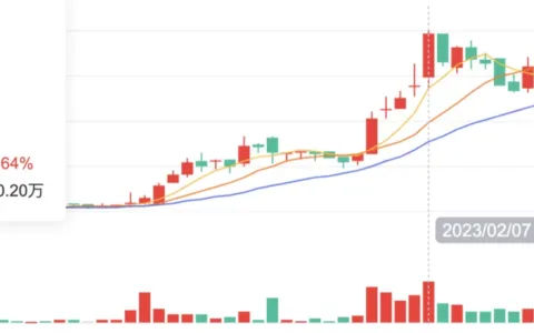 拿着46个版号，股价暴涨180%，这家厂商赌对了一个新风口