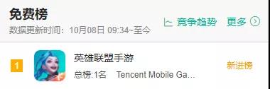 超级IP手游来了，《英雄联盟手游》上线首日空降畅销榜TOP2