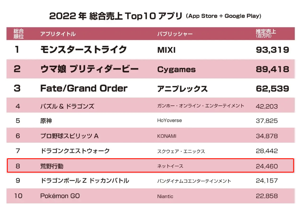 《荒野行动》之后，网易出海还能指望什么？