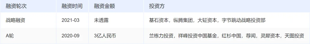 环保鞋履走红全球，DTC品牌VIVAIA为何能成功出海？