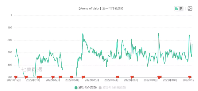 从幻塔、NIKKE及王者国际版，看腾讯海外游戏的面子跟里子