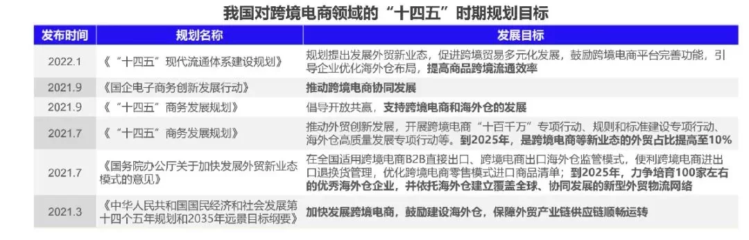 后疫情时代，跨境电商的趋势、热点及风险，你都get了吗？