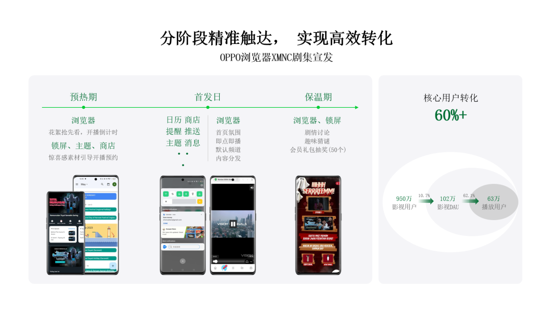 投定流量增长新锚点 移动应用出海的痛点就这样解决了？