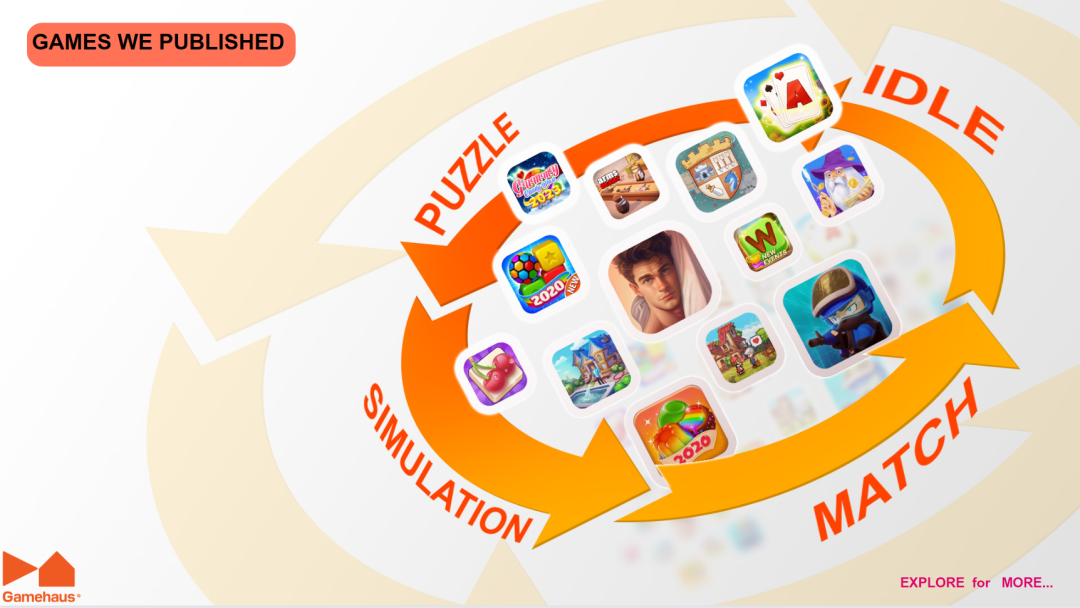 MAU 近150万！一款国产中度休闲手游，发布一年后在美国开始发力