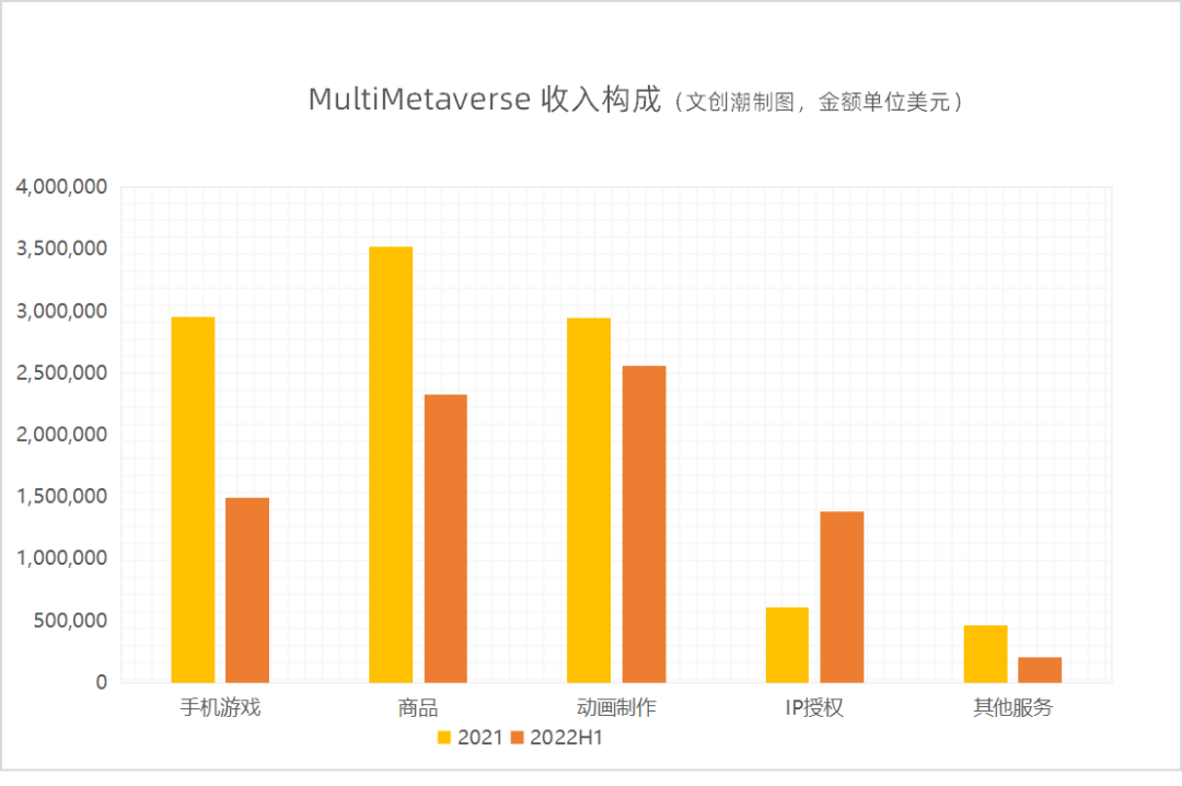 3年前做到5000万月流水，他们决定再赌一把