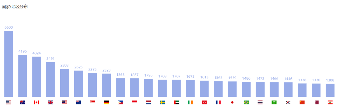 美国吸金、东南亚狂飙 短剧生长迎来1.0红利时代？