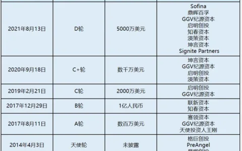 宠物赛道，他跑出年销5亿的速度