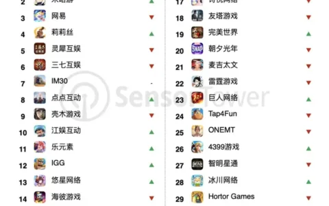 2023年4月中国手游发行商全球收入排行榜