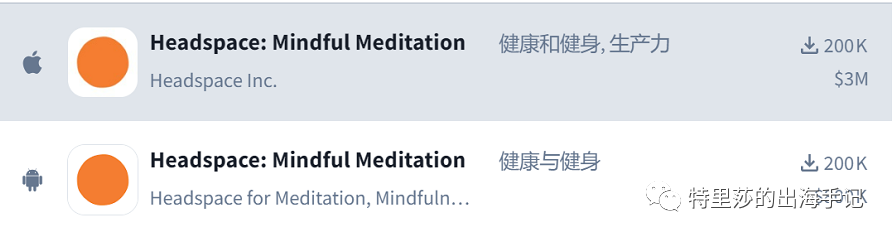 月入百万美金的天主教祈祷默想App Hallow的成功，是偶然，还是必然？（上）