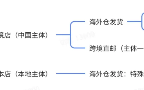 TikTok Shop日本站正式全面开放