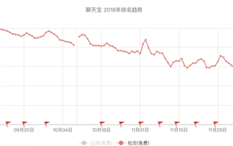 连Facebook都忌惮的Snapchat，为什么没有中国本土同
