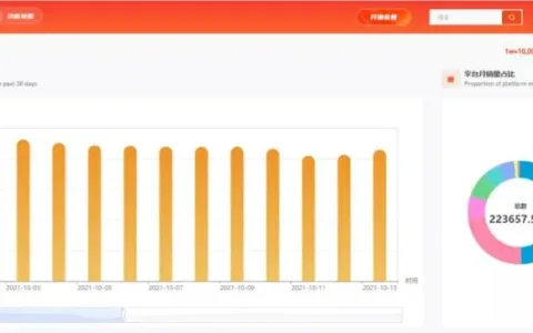 爆单or表现一般？去年双11销量上千单的卖家，今年呢？