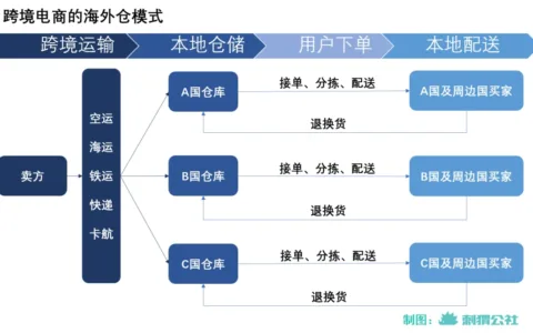 中国快递企业，一路“打”到海外