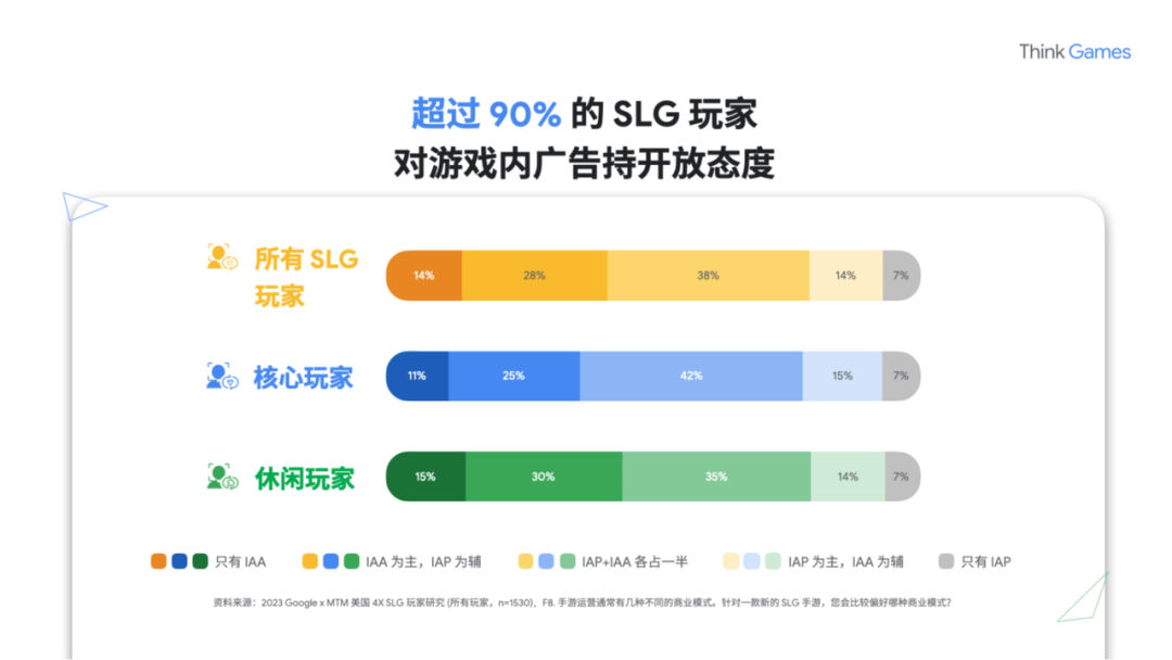 2023，一大波中国游戏公司涌向海外