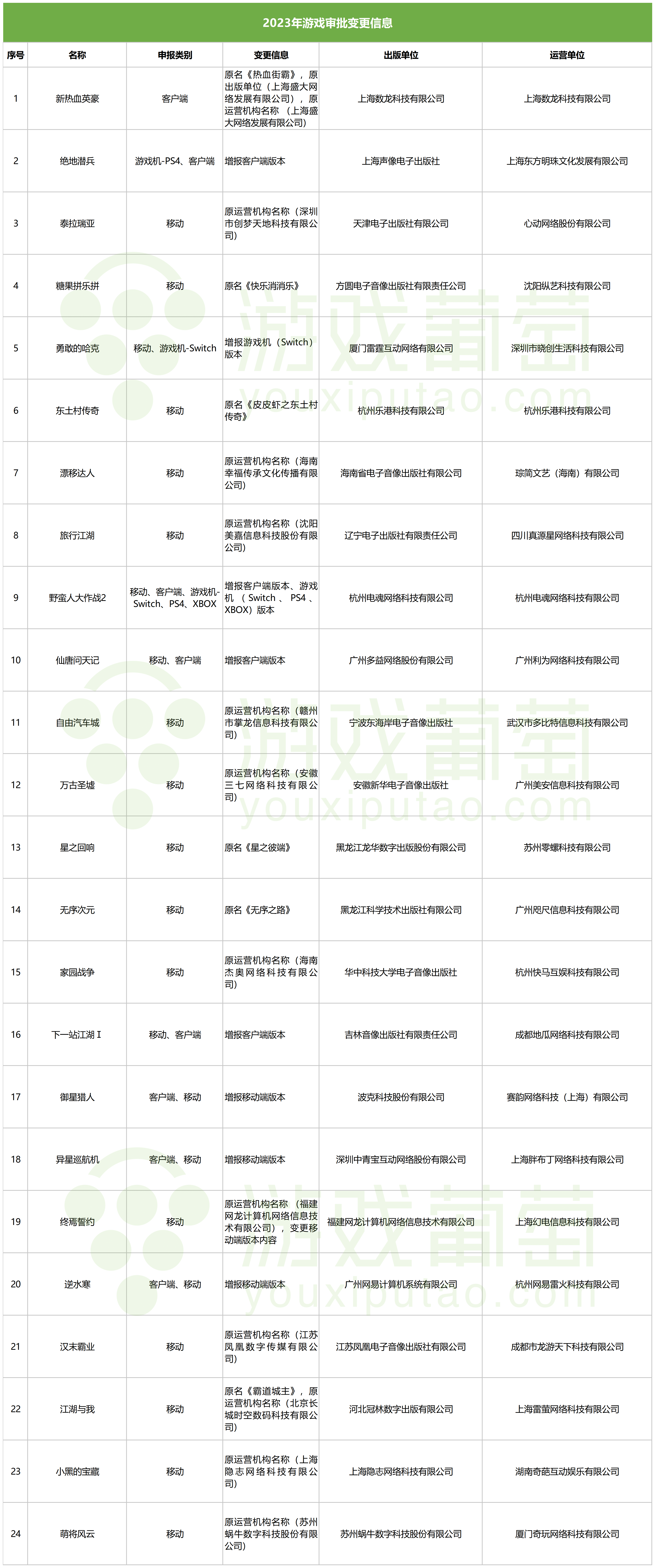 1月88款版号发放：崩铁、逆水寒、黎明觉醒均获批，米哈游腾讯网易赢麻了？