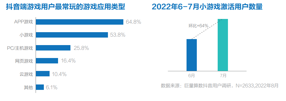 《羊了个羊》的轻游2.0时代，厂商如何在存量市场找到新玩法？