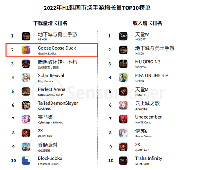 开年闯进中国的第一匹黑马，其实早就红遍韩国了