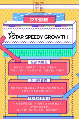 私域神器每周精选 No.35｜老罗「交个朋友」寻找合作 社交类APP寻流量