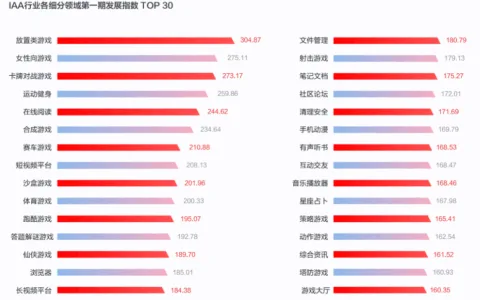 版号恢复下发后，IAA游戏能否成为行业回暖的加速器？