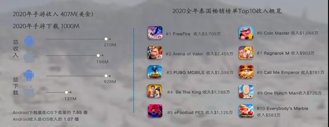 Monster Game 游戏负责人 王皓：深耕十年 详解东南亚的“大”与“小”