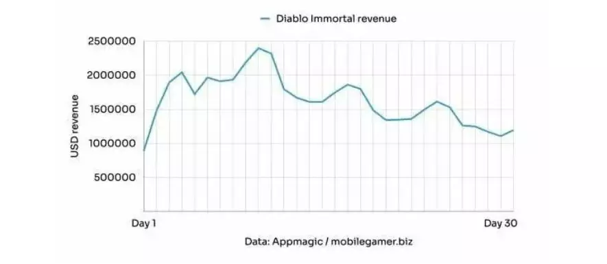 暴雪和网易「闹掰」了？
