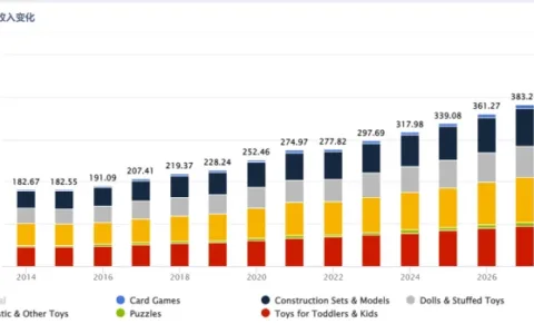 曝光67亿次，毛绒玩具Squishmallows“贩卖稀有”，销量翻三倍!