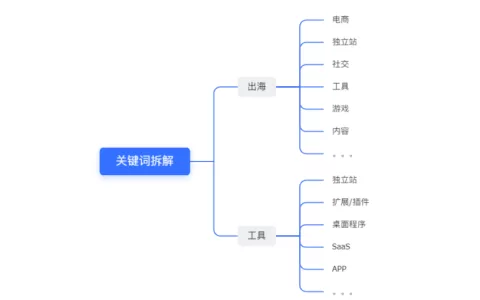 万字干货揭秘出海APP成功秘诀：小团队和个人开发者的APP选品指南