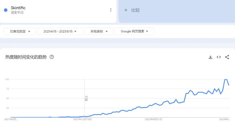 SKINTIFIC——更适合印尼宝宝体质的“完美日记”|品牌消费者洞察