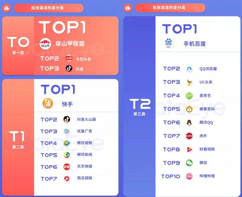 巨量引擎下海做游戏了！这款末日生存手游空降iOS免费榜第一