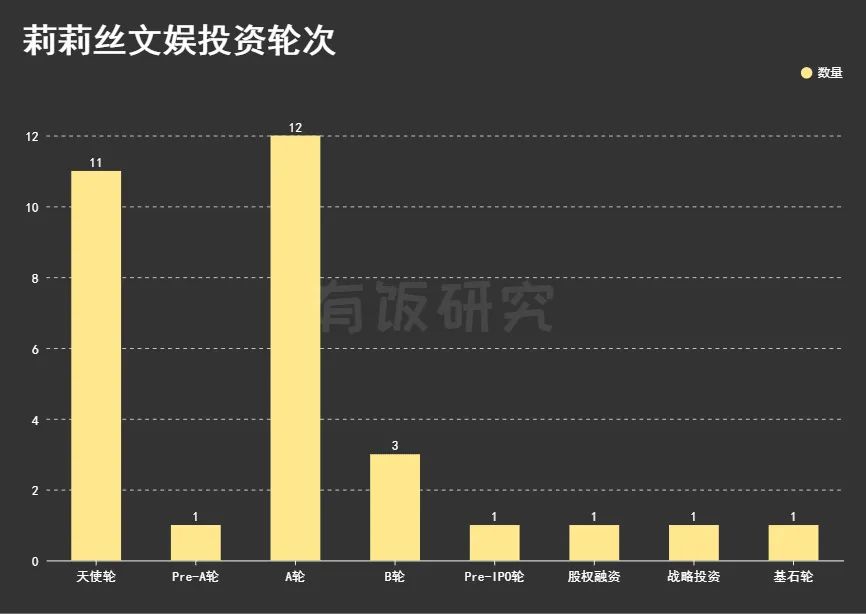 莉莉丝文娱投资版图：8年28家，从《万国觉醒》到《迷失岛》、云游戏