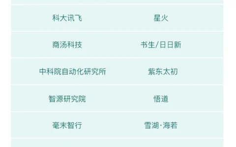 国产ChatGPT命名图鉴