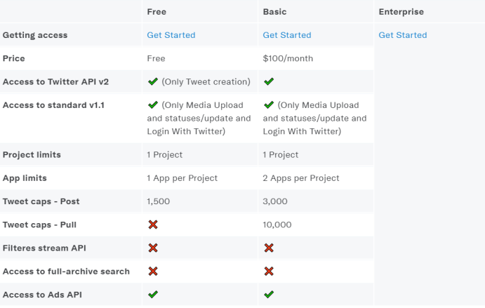 外忧竞对、内患变革 Twitter裂开了